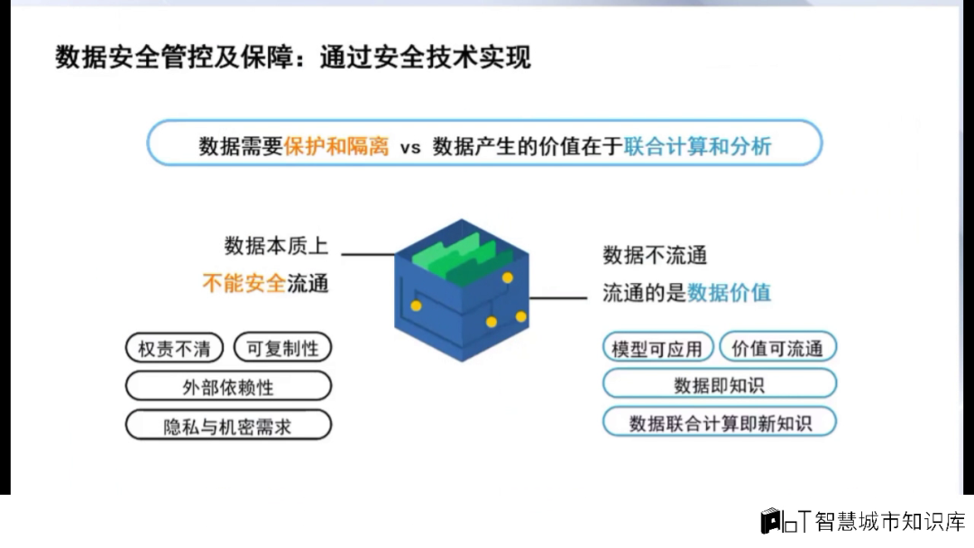 隐私安全计算与数据流通的挑战