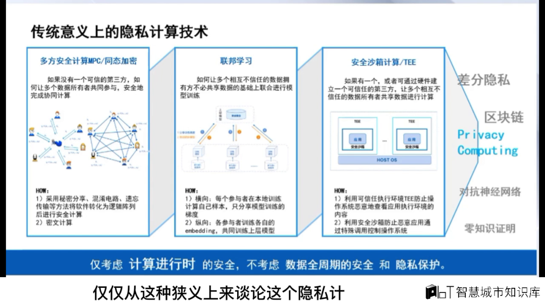 隐私安全计算与数据流通的挑战
