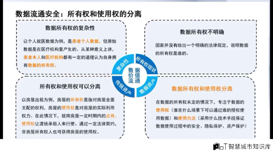 隐私安全计算与数据流通的挑战