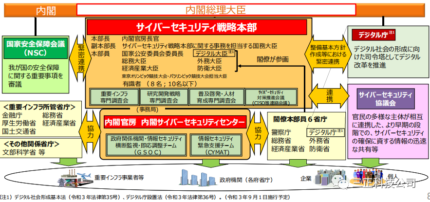 三正科技 山东 有限公司