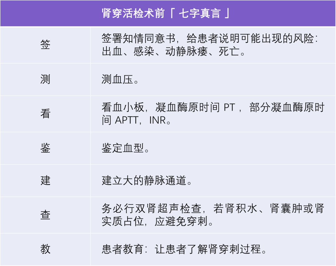 穿刺枪怎么升级肾脏穿刺活检术：入门教程_https://www.jmylbn.com_新闻资讯_第2张