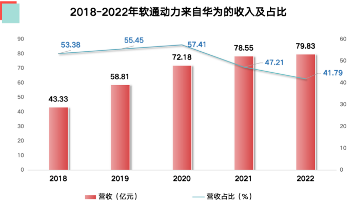 2024年04月23日 软通动力股票