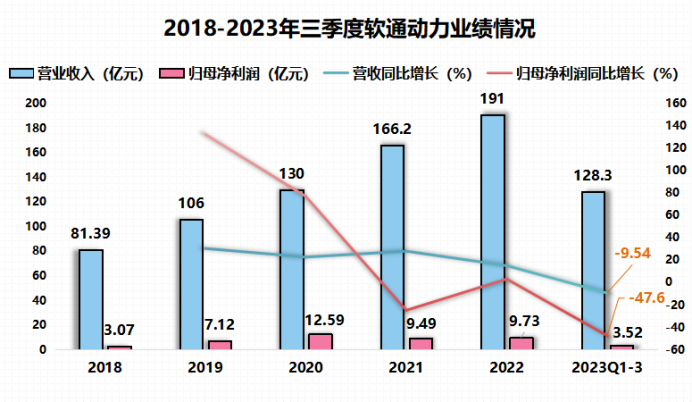 2024年04月23日 软通动力股票