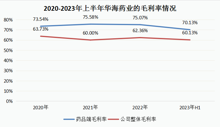 2024年08月24日 华海药业股票