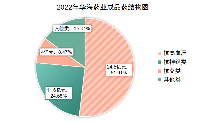 2024年08月24日 华海药业股票