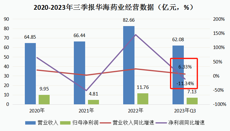 2024年08月24日 华海药业股票