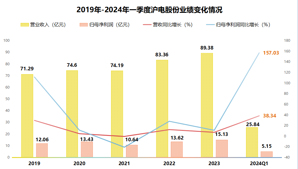 2024年08月09日 沪电股份股票