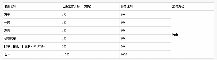 幾個巨頭看中了共享出行這塊大蛋糕，滴滴顫抖 汽車 第7張