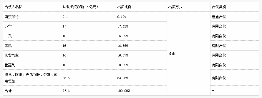 幾個巨頭看中了共享出行這塊大蛋糕，滴滴顫抖 汽車 第6張