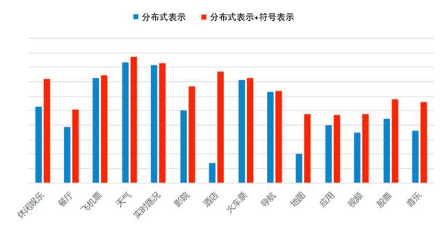 史上最全！阿里智能人机交互的核心技术解析