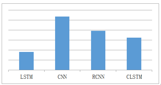 史上最全！阿里智能人机交互的核心技术解析