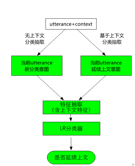 史上最全！阿里智能人机交互的核心技术解析