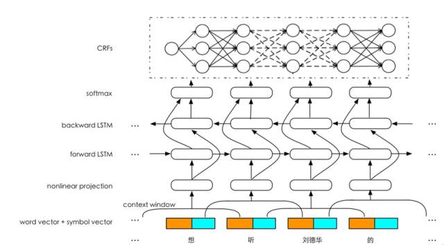 史上最全！阿里智能人机交互的核心技术解析