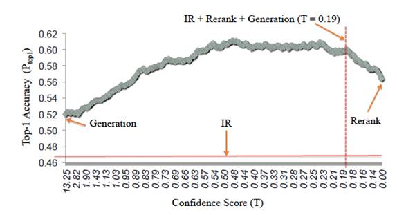 史上最全！阿里智能人机交互的核心技术解析