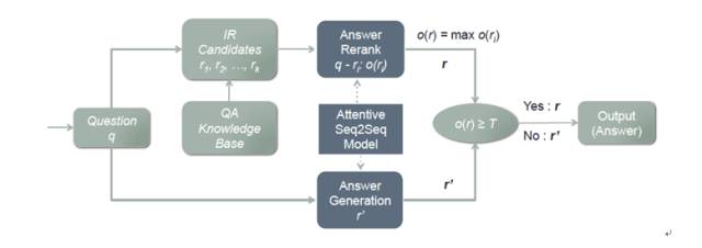 史上最全！阿里智能人机交互的核心技术解析