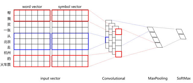 史上最全！阿里智能人机交互的核心技术解析
