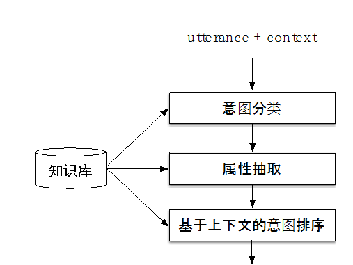 史上最全！阿里智能人机交互的核心技术解析