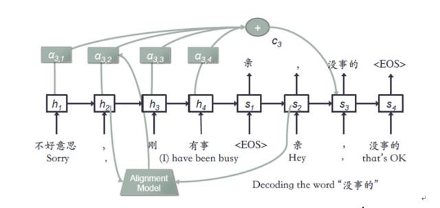 史上最全！阿里智能人机交互的核心技术解析