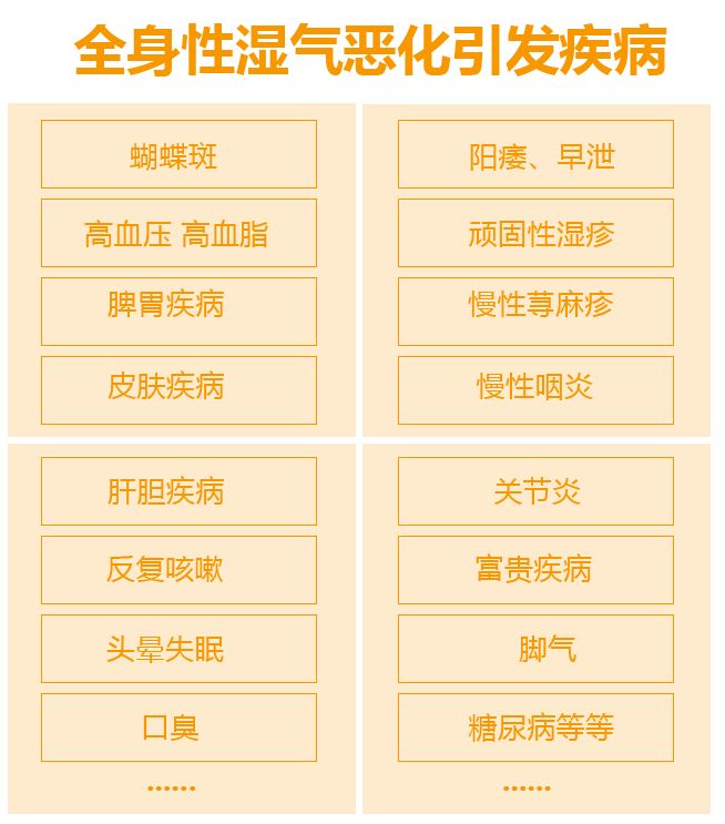 用腳吃藥、把病泡掉！睡前泡腳加點它，活到80健康、身體好！ 健康 第2張