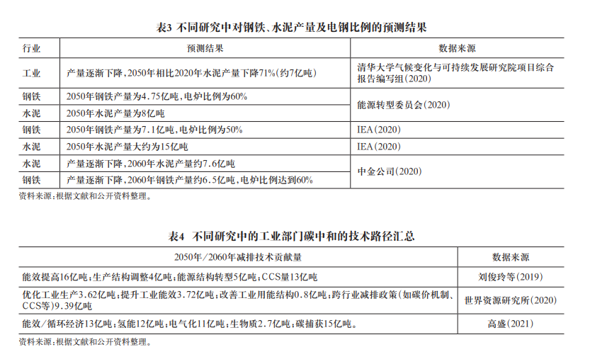 中国实现碳中和的支撑技术与路径的图6