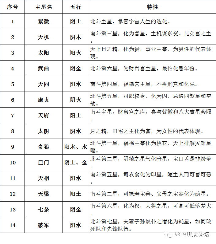 紫微贪狼在命宫_紫微贪狼命格_紫微贪狼的人