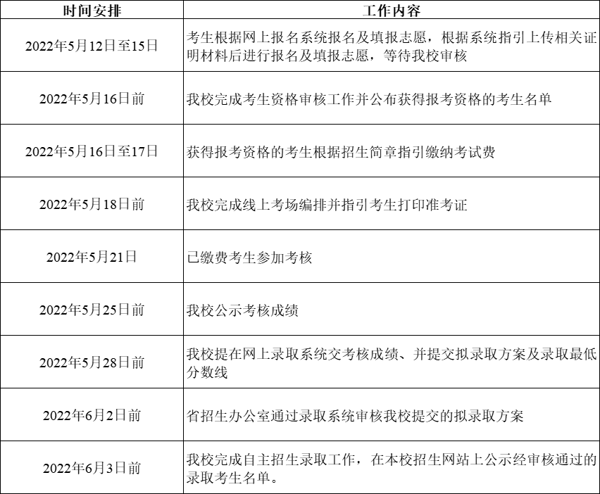 广东轻工职业技术学院2022年现代学徒制高职自主招生简章