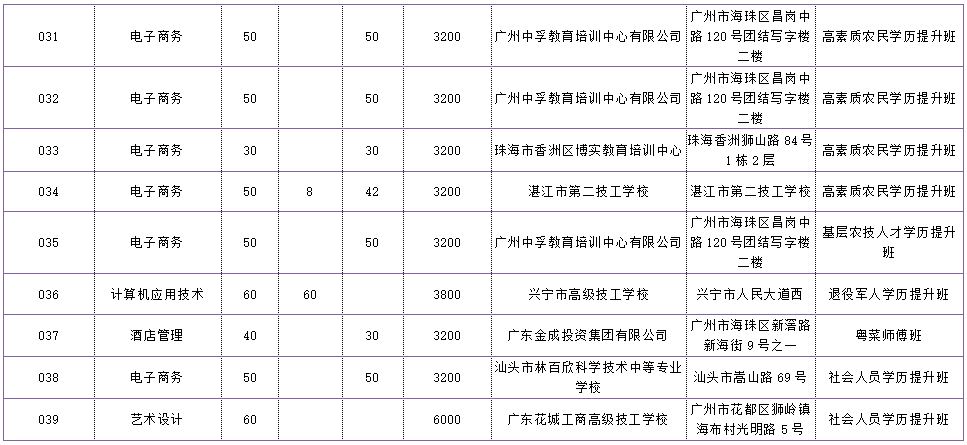 广东轻工职业技术学院分数线_广东轻工技师学院_广东轻工职业技术学校