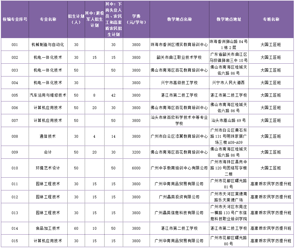 广东轻工职业技术学校_广东轻工职业技术学院分数线_广东轻工技师学院