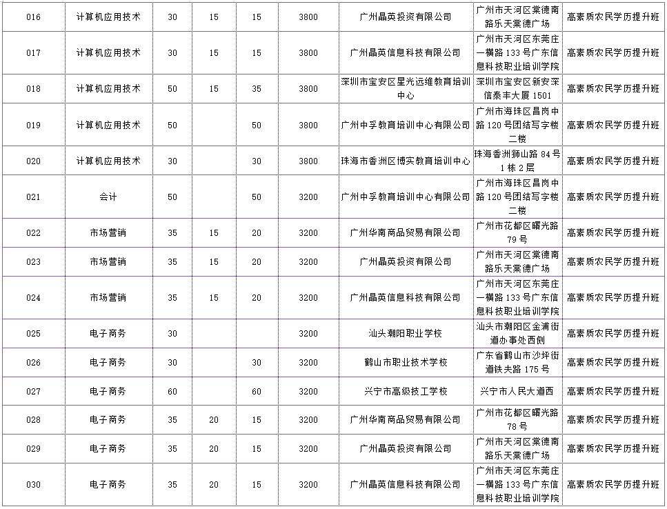 廣東輕工技師學院_廣東輕工職業技術學院分數線_廣東輕工職業技術學校