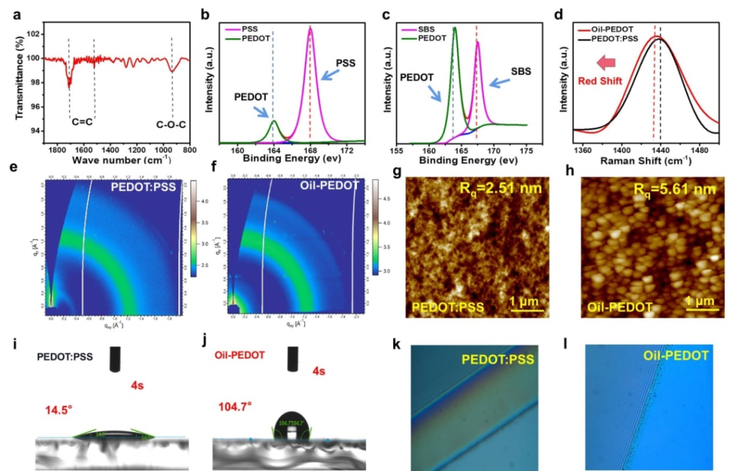 陈义旺/胡笑添课题组：非润湿导电高分子阳极界面层制备高性能柔性钙钛矿太阳电池的图2