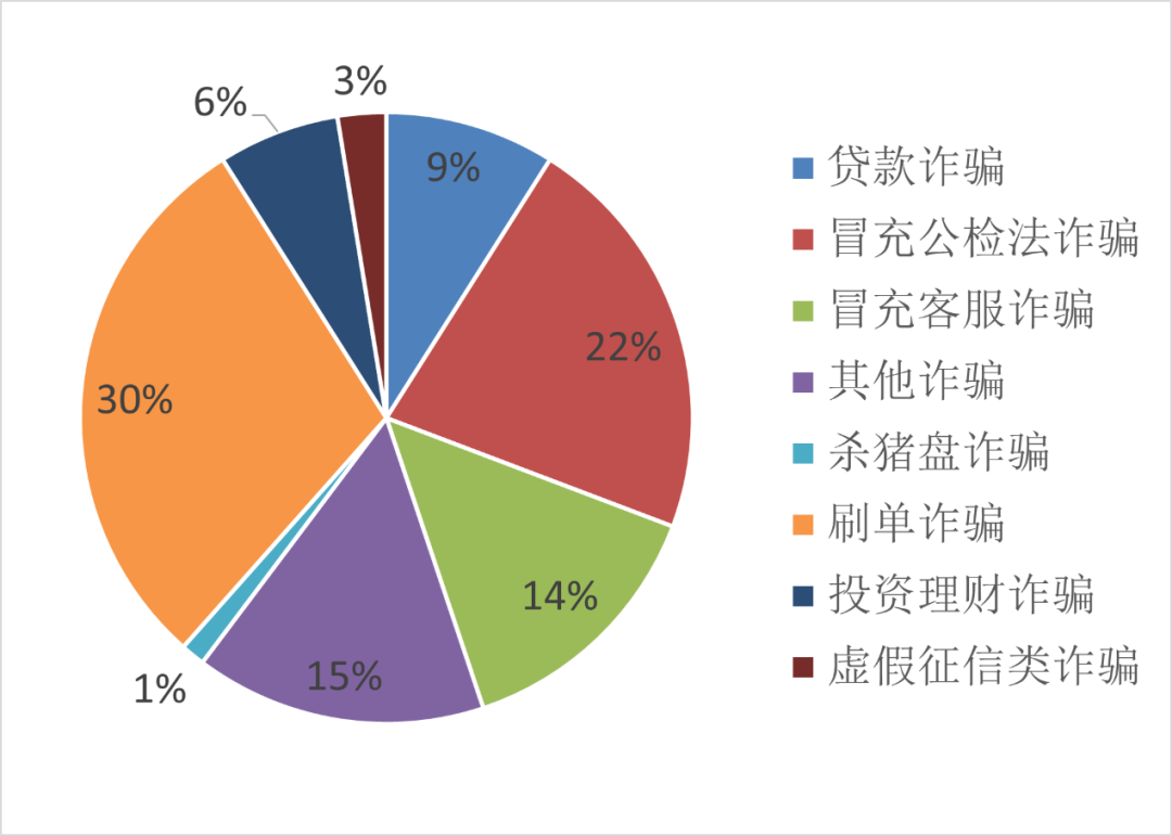 反詐週報錢生錢最快騙你錢最狠當心網絡投資理財詐騙