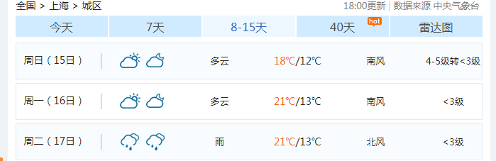 下周升溫至21度，暖冬小心流感即將來襲。。。。。 健康 第2張