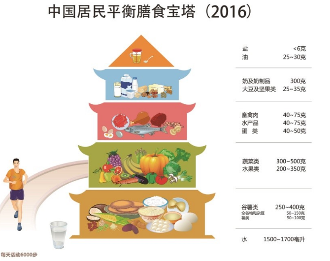 上海市原市长杨雄逝世：心脏最怕你做这5件事，很多人第一件就中招了