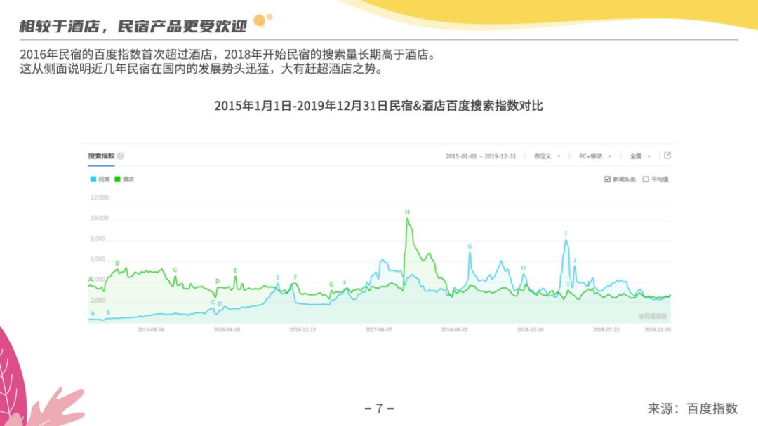 網紅民宿，一場刷屏朋友圈的騙局 旅遊 第4張