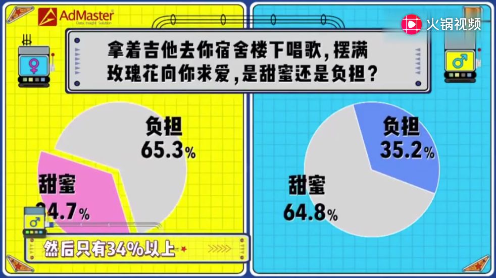 「抱歉，我不跟幼稚的男生談戀愛」 情感 第15張