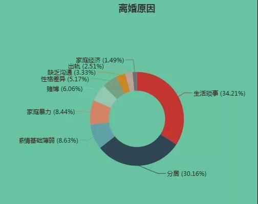 真實到窒息的婚姻實錄：被高估的愛情，輸給人性 情感 第3張