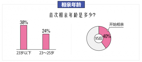 柳岩40歲，又去相親了 情感 第3張