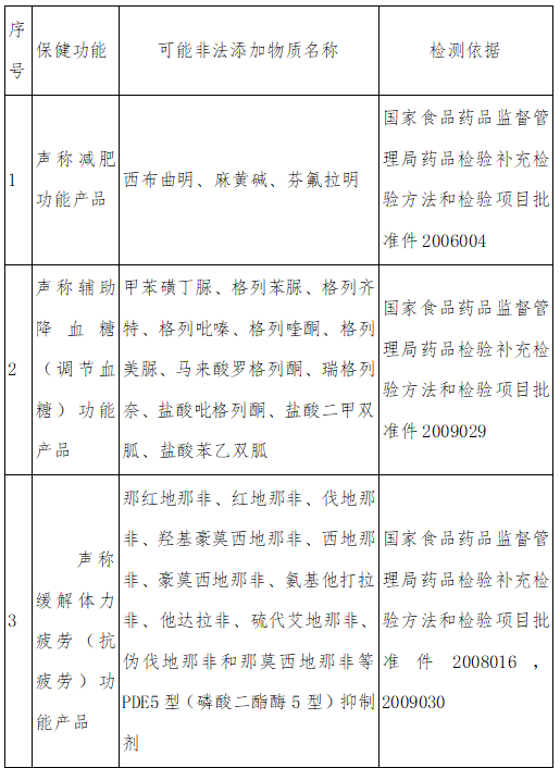 恩施1人卖“中药伟哥”103盒，实则销售有毒、有害食品，被判刑！