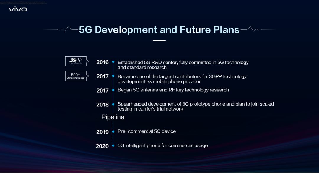 vivo周圍：與其描繪5G 未來，不如親手去做到它 科技 第3張