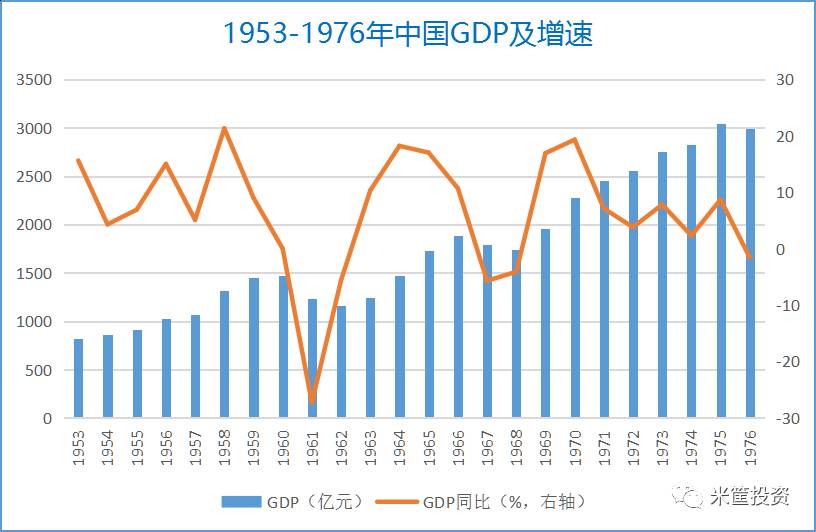 中国经济的每一次转型都踏准了国运