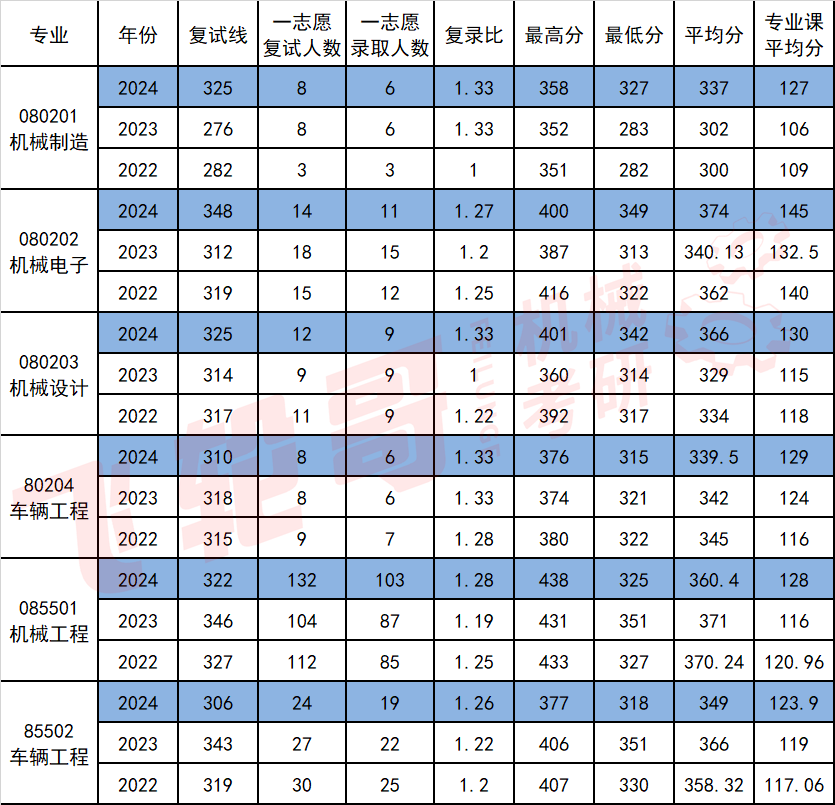 北京交通大学20年录取分数线_北京交通大学21年录取分数线_北京交通大学录取分数线2024