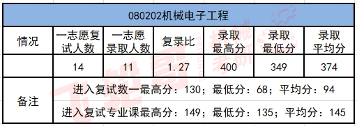 北京交通大学录取分数线2024_北京交通大学20年录取分数线_北京交通大学21年录取分数线