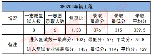 北京交通大学21年录取分数线_北京交通大学20年录取分数线_北京交通大学录取分数线2024