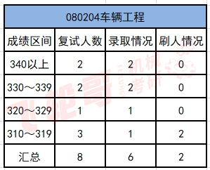 北京交通大学20年录取分数线_北京交通大学21年录取分数线_北京交通大学录取分数线2024