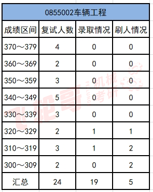 北京交通大学录取分数线2024_北京交通大学21年录取分数线_北京交通大学20年录取分数线