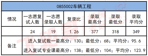 北京交通大学录取分数线2024_北京交通大学21年录取分数线_北京交通大学20年录取分数线