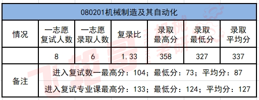 北京交通大学20年录取分数线_北京交通大学21年录取分数线_北京交通大学录取分数线2024