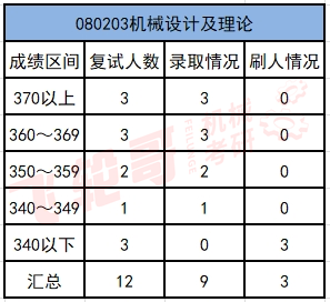 北京交通大学20年录取分数线_北京交通大学录取分数线2024_北京交通大学21年录取分数线