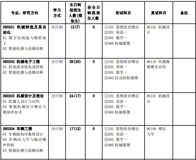 北京交通大学录取分数线2024_北京交通大学20年录取分数线_北京交通大学21年录取分数线