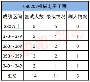 北京交通大学21年录取分数线_北京交通大学20年录取分数线_北京交通大学录取分数线2024